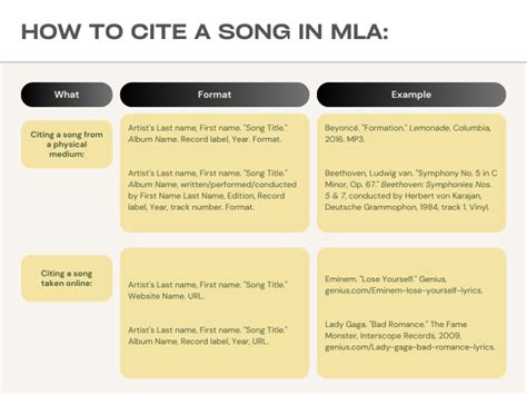 how to cite music mla: the melody of citation styles