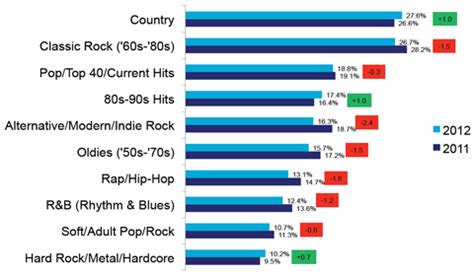 What country has the best music? And why does it always sound better at 3 AM?