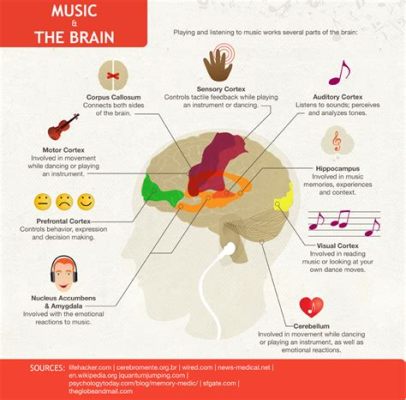 what does classical music do to the brain? how does it influence our emotions and memories?