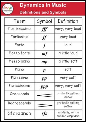 What is a Crescendo in Music – The Dynamic High of Musical Expressions