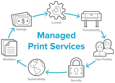 what is a managed print service and how does it impact the environment?