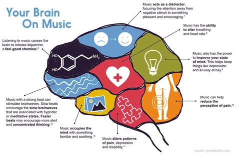 what is voicing in music and how does it influence the emotional impact of a piece?